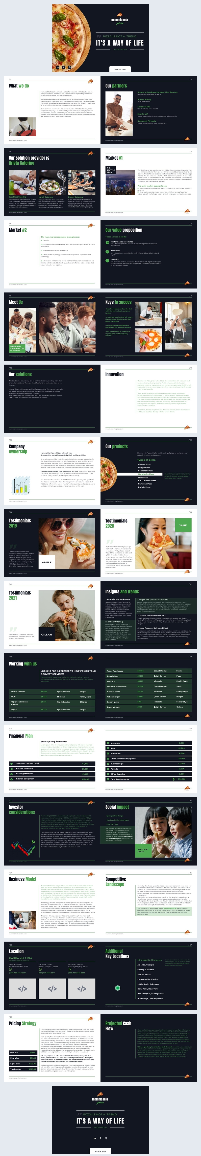 Ejemplo de diseño interactivo para presentación de proyecto de franquicia