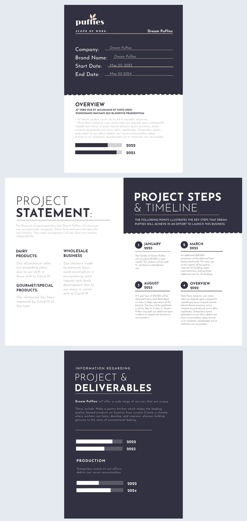Digital Retail Scope of Work Design