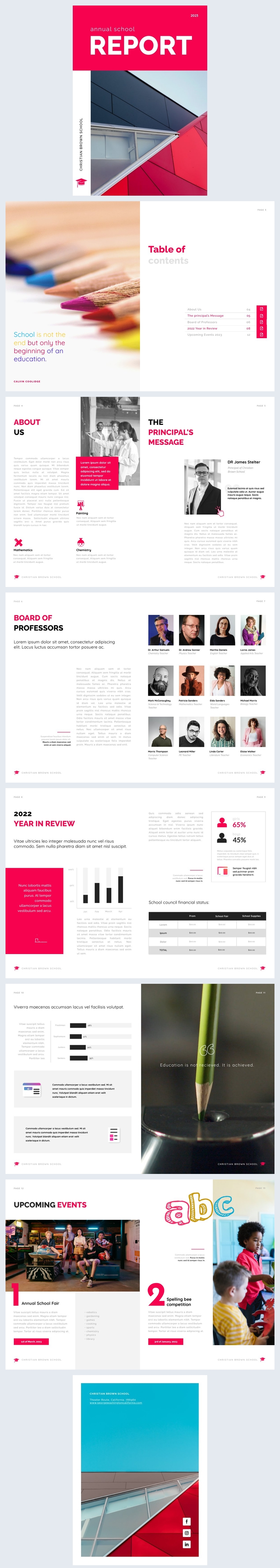 Esempio di grafica per report scolastico