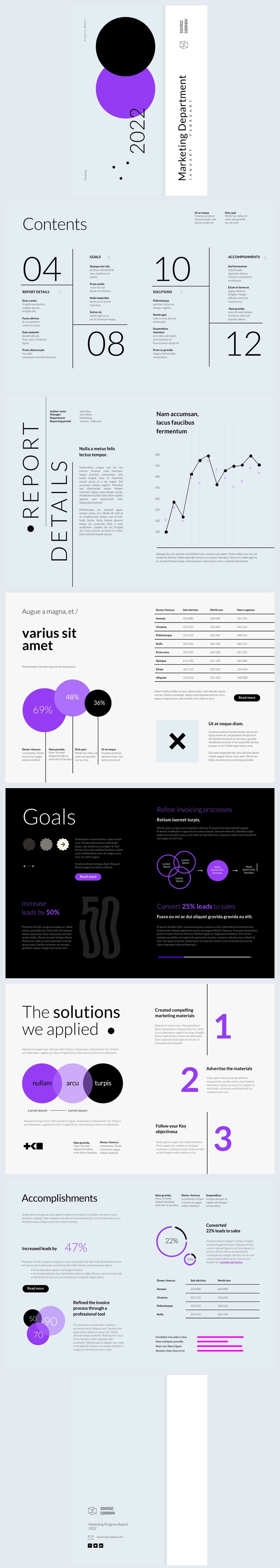 Exemple et design de rapport d'avancement