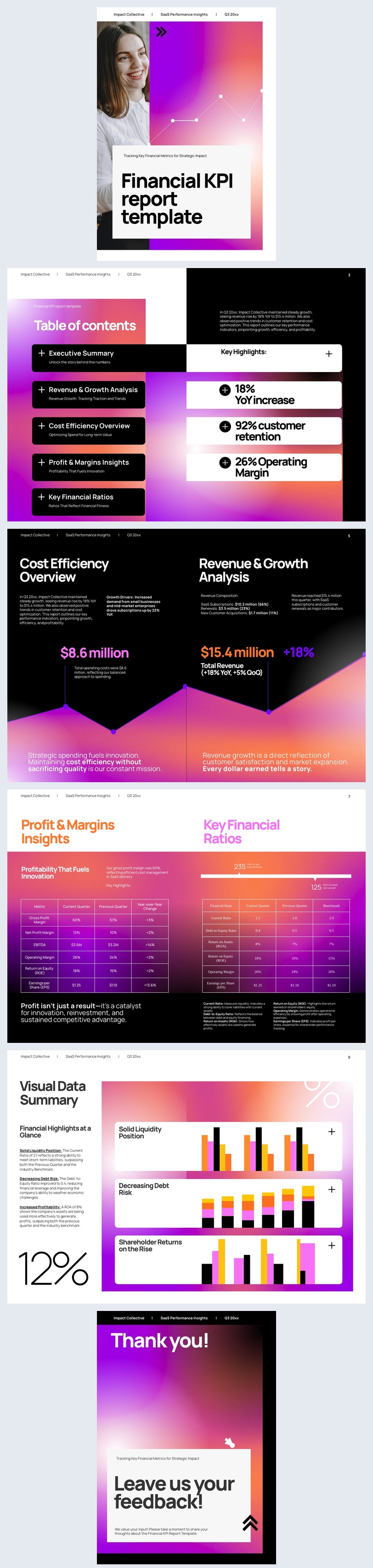Financial KPI Report Template Design Idea