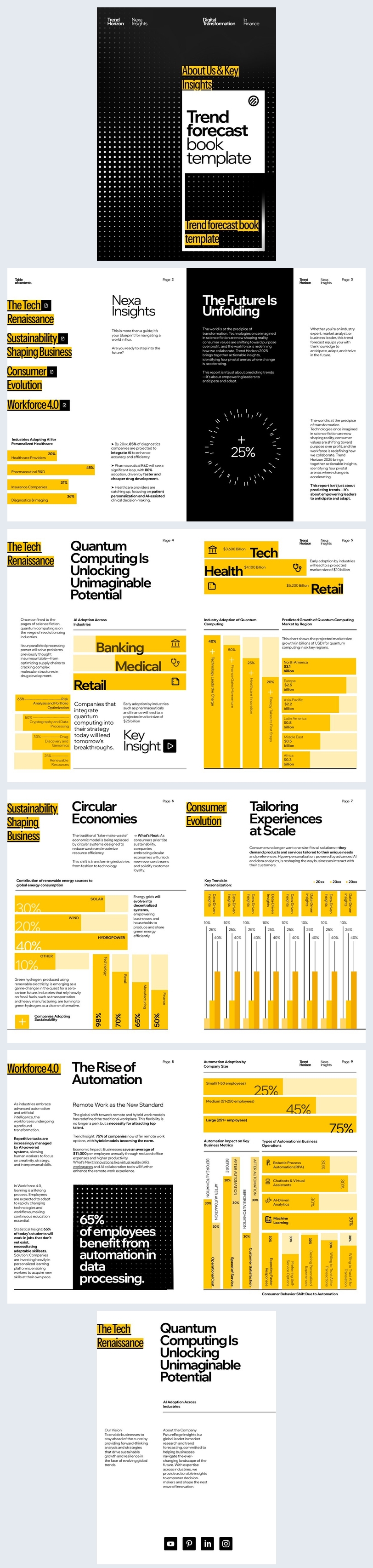 Idea di design per modello di report sulle previsioni di tendenza