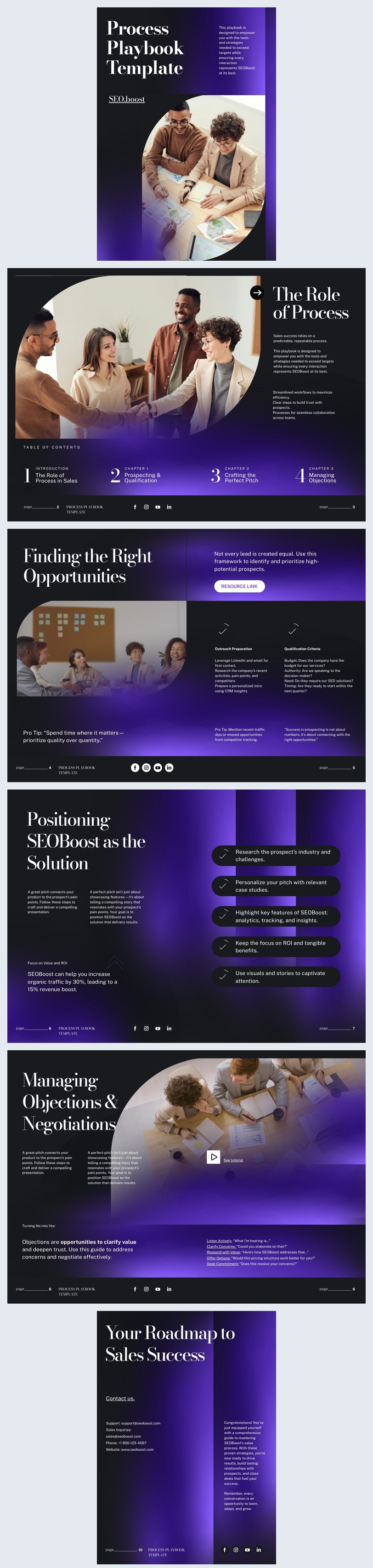 Free: Digital Interactive Process Playbook Template - Flipsnack