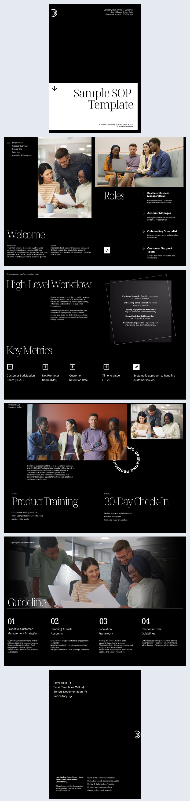 Modello di esempio di SOP