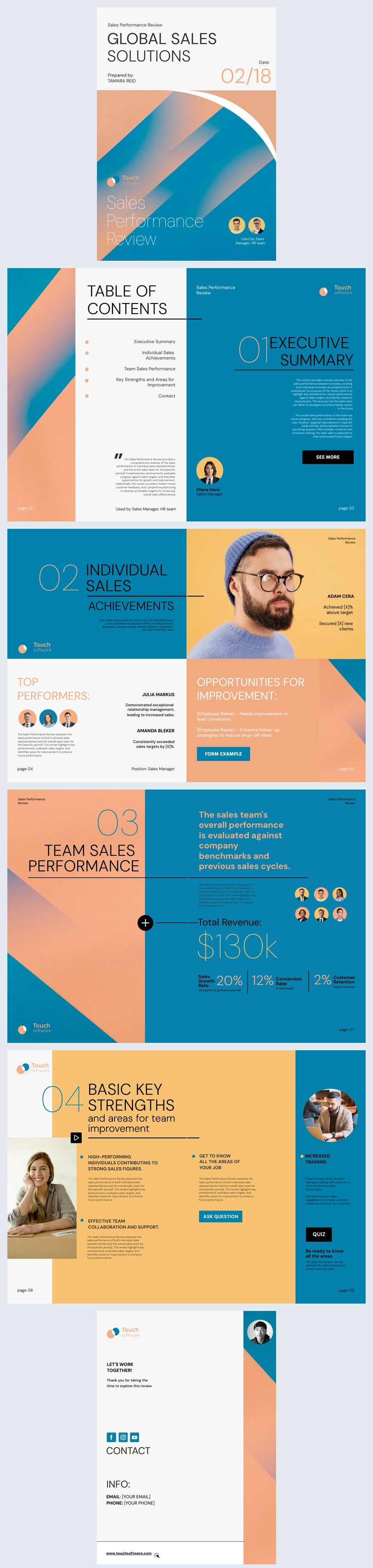 Esempio di modello di valutazione delle performance di vendita