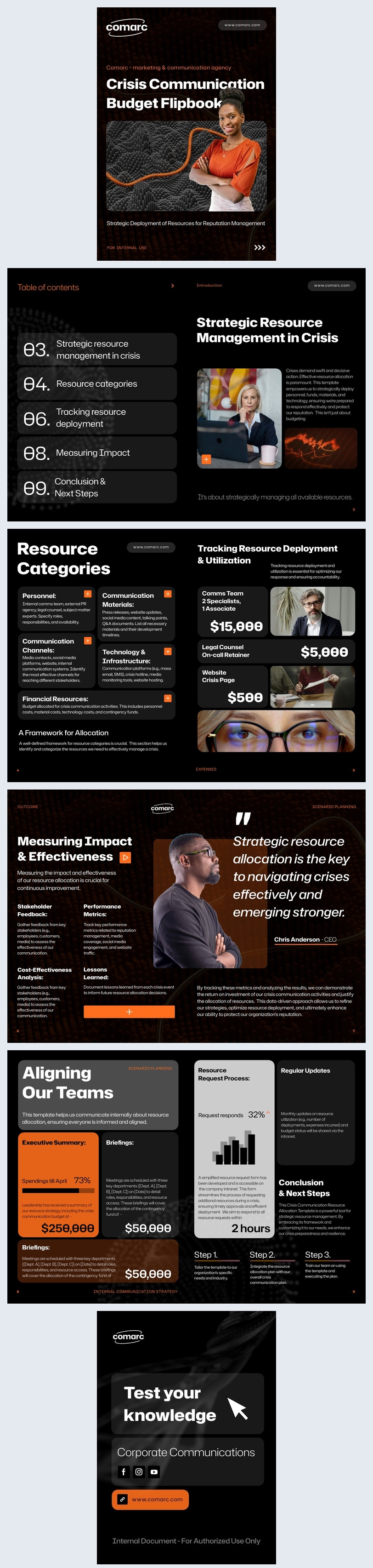 Modello di budget digitale per la comunicazione di crisi