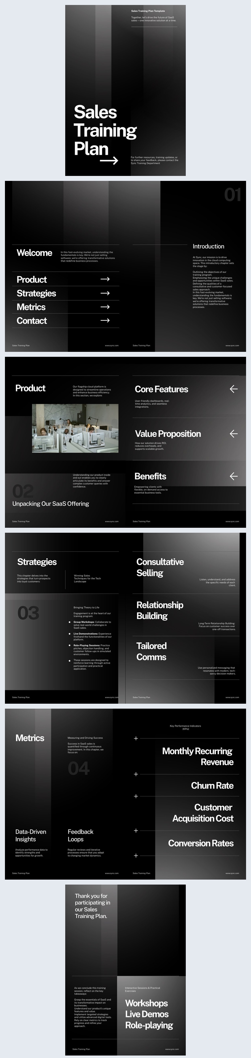 Modello di piano di formazione alle vendite online