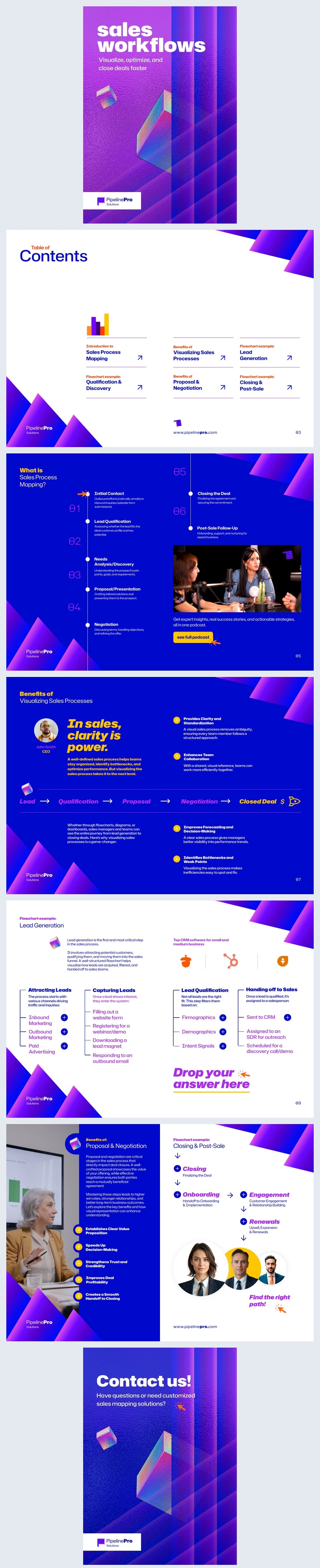 Idea di design per modello guida alla mappatura del processo di vendita