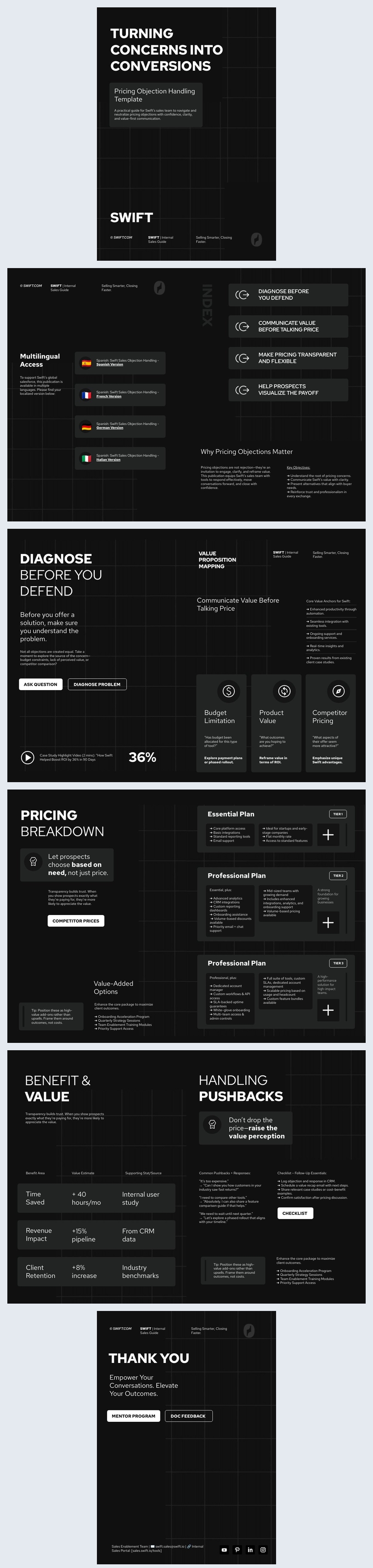Idea Di Design Per La Gestione Delle Obiezioni Sul Prezzo