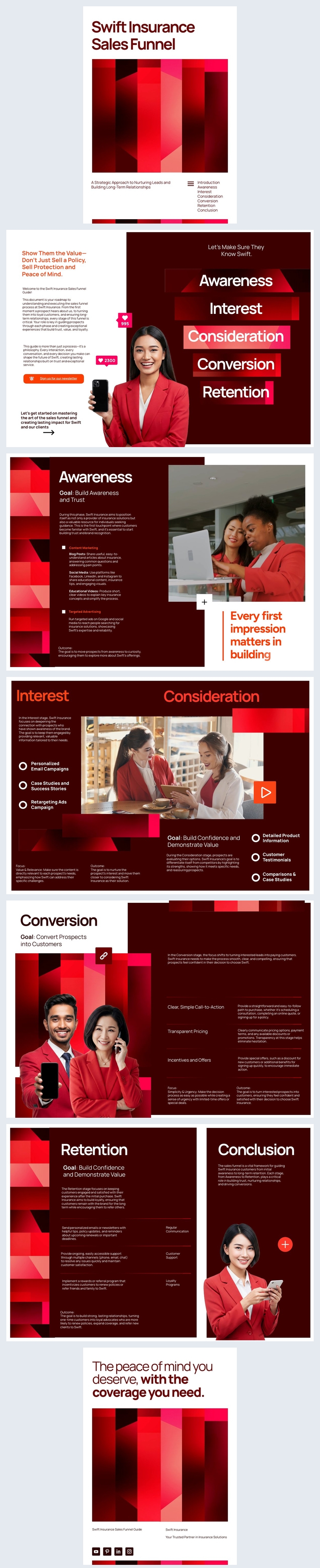 Modello interattivo di funnel di vendita