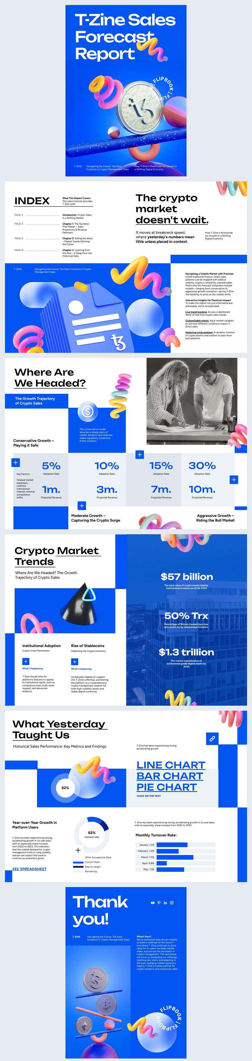 Modello interattivo di previsione delle vendite
