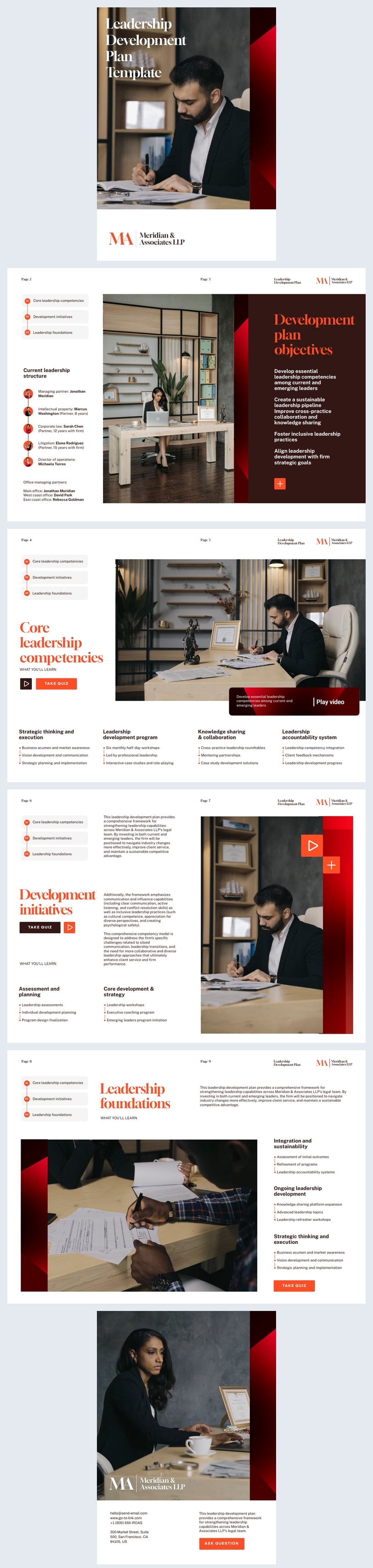 Esempio di piano di sviluppo della leadership