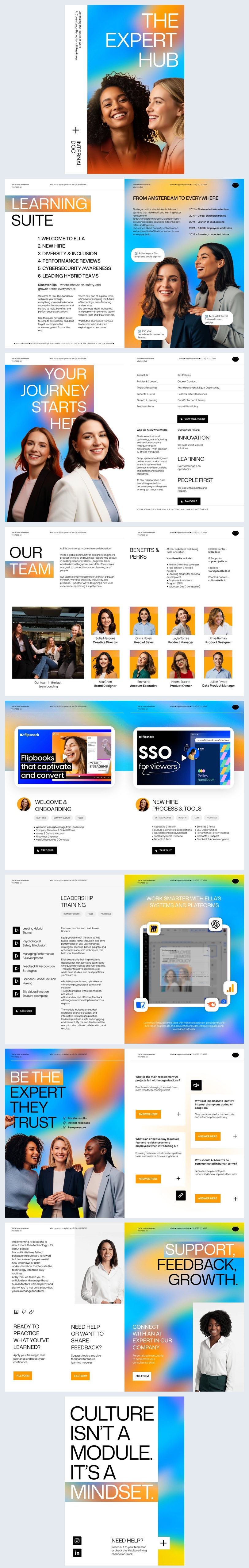 Idea di modello per la formazione dei dipendenti