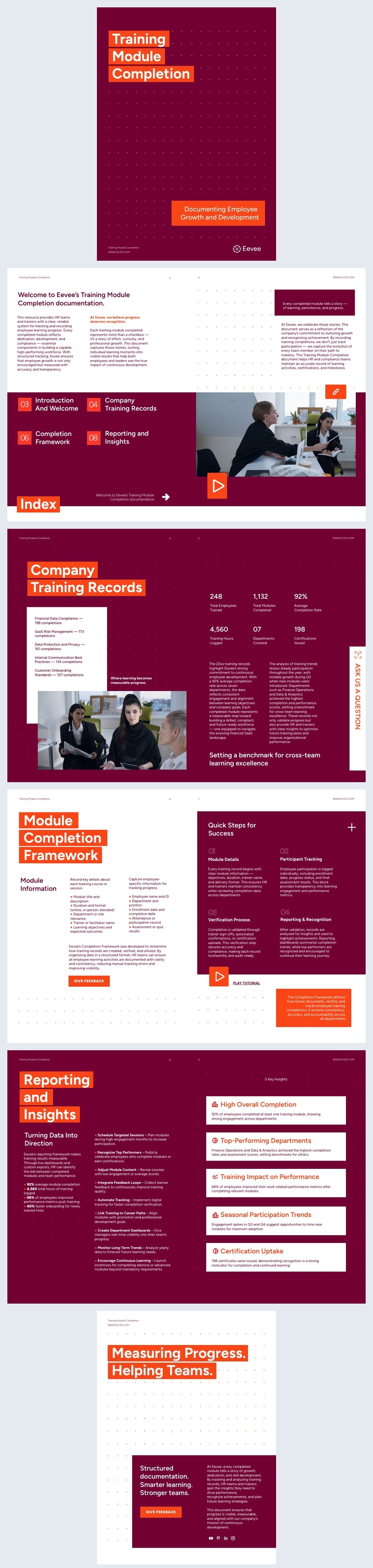 Progettazione del completamento del modulo di formazione