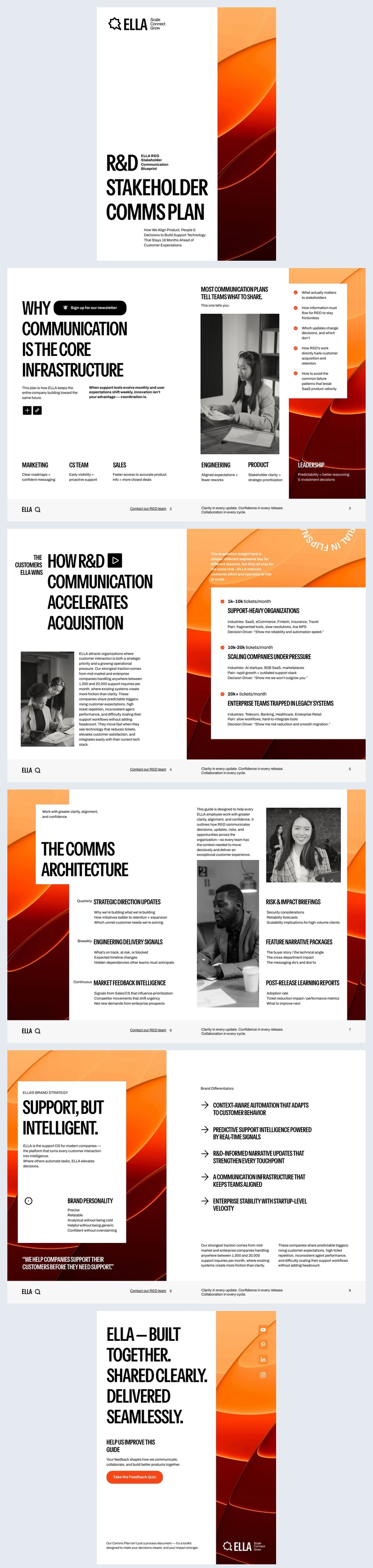 Idea di piano di comunicazione con le parti interessate