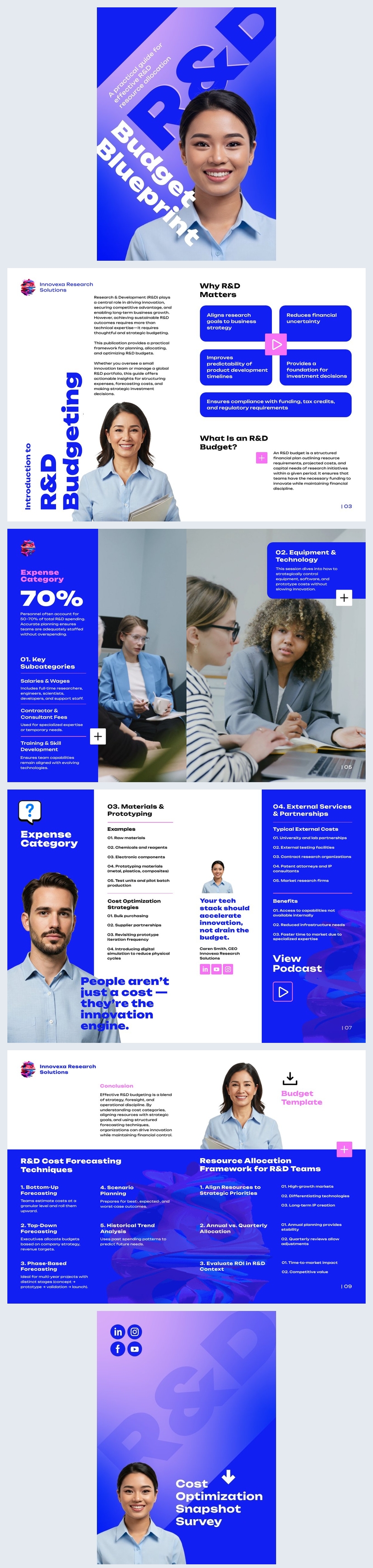 Idea di modello di budget per ricerca e sviluppo