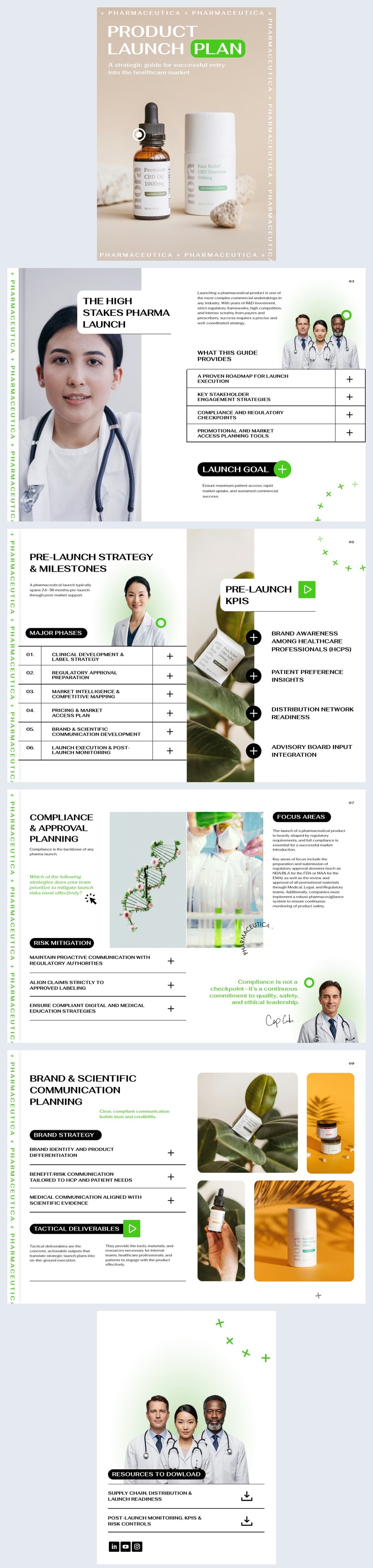Modello di idea per il piano di lancio di un prodotto farmaceutico
