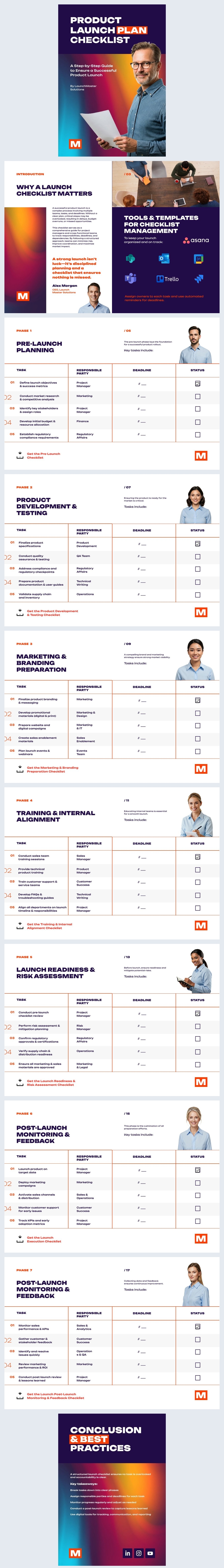 Modello di idea per la checklist del piano di lancio del prodotto