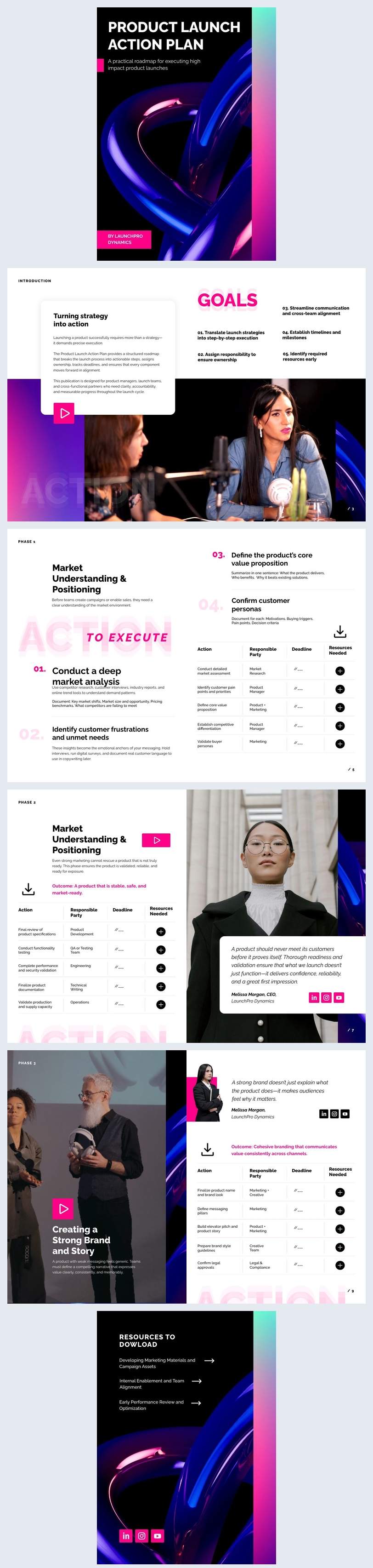 Modello di idea per un piano d'azione per il lancio del prodotto