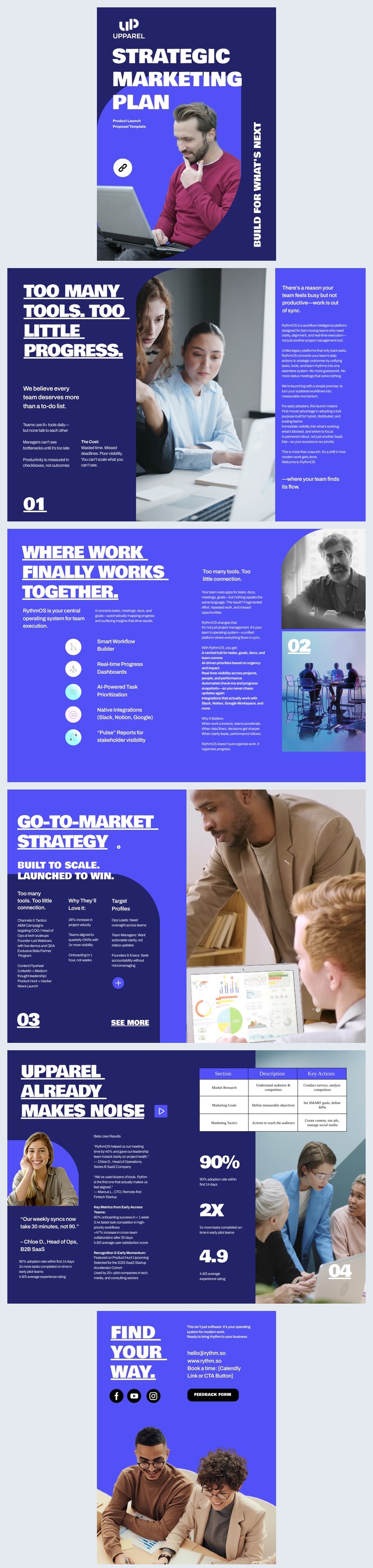 Marketingplansjabloon voor een productlancering