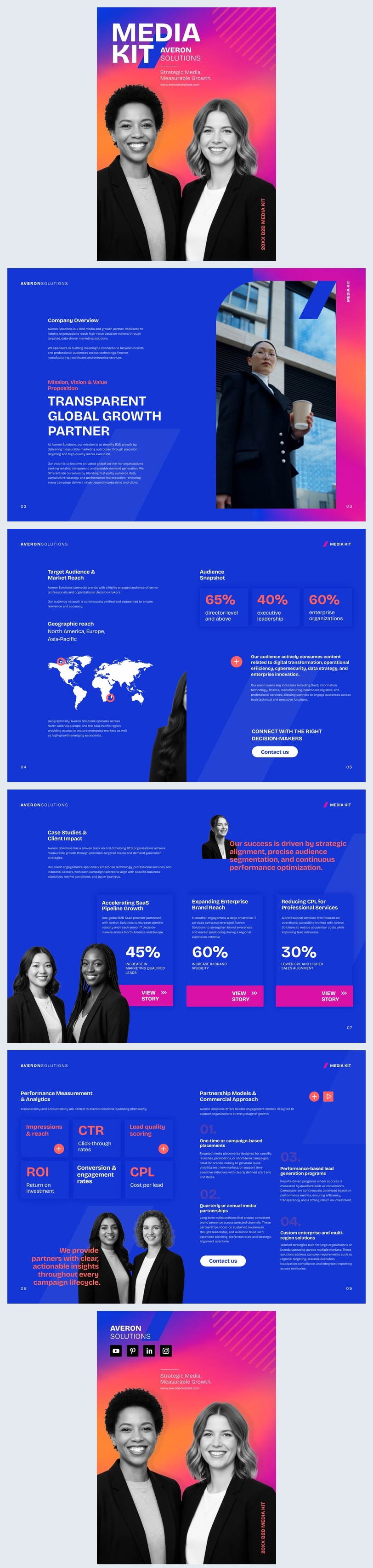 Progettazione del modello di kit media B2B