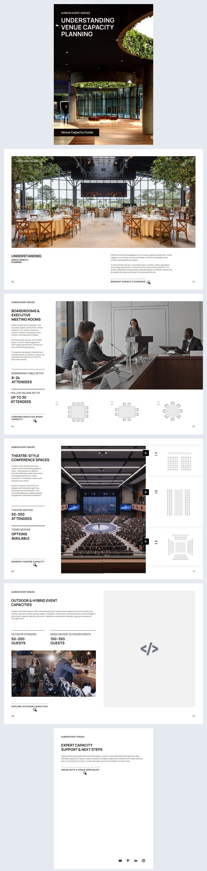 Guida alla capacità della sede