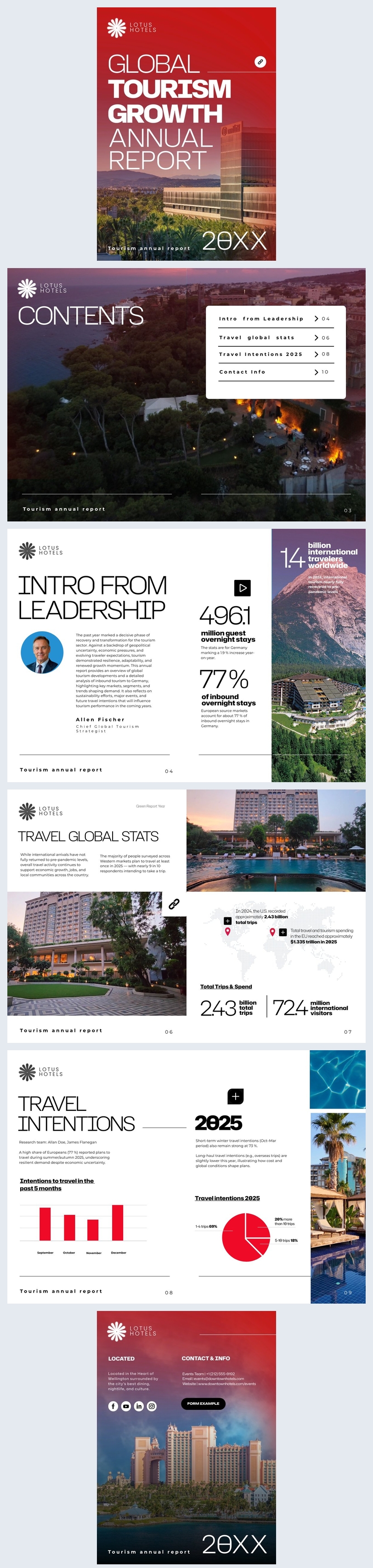 Idea modello di rapporto annuale sul turismo