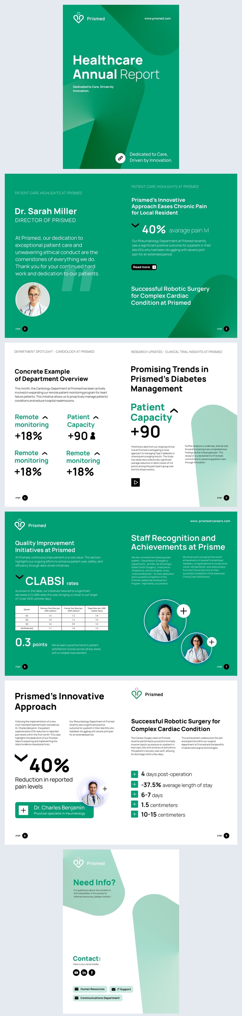 Modelo de Relatório Anual para o Setor de Saúde