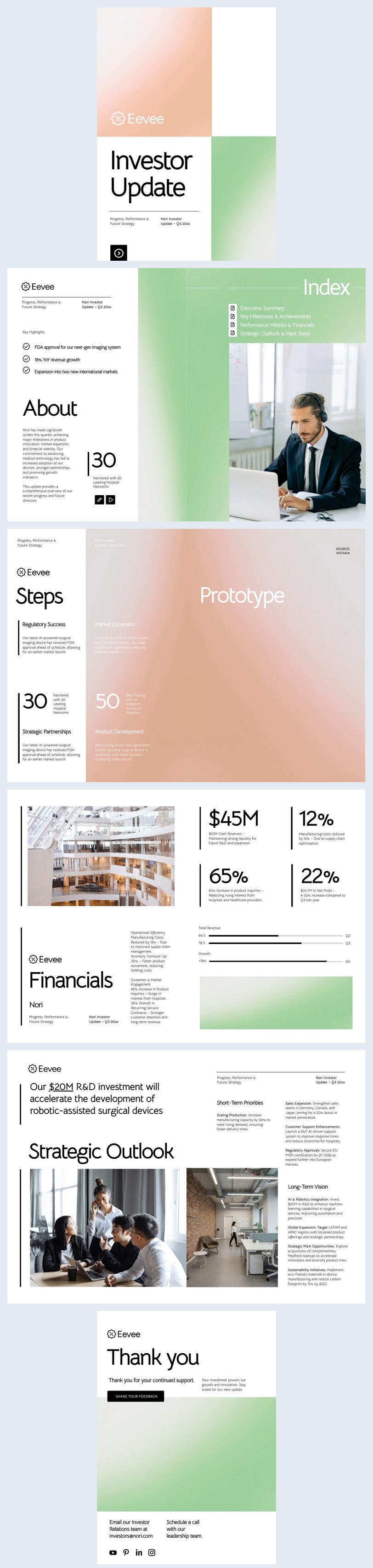 Modelo de atualização para investidores