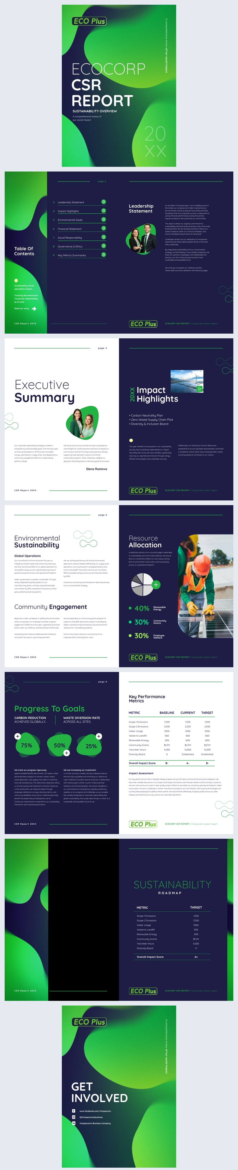 Idea per un modello di report sulla responsabilità sociale d'impresa (CSR)