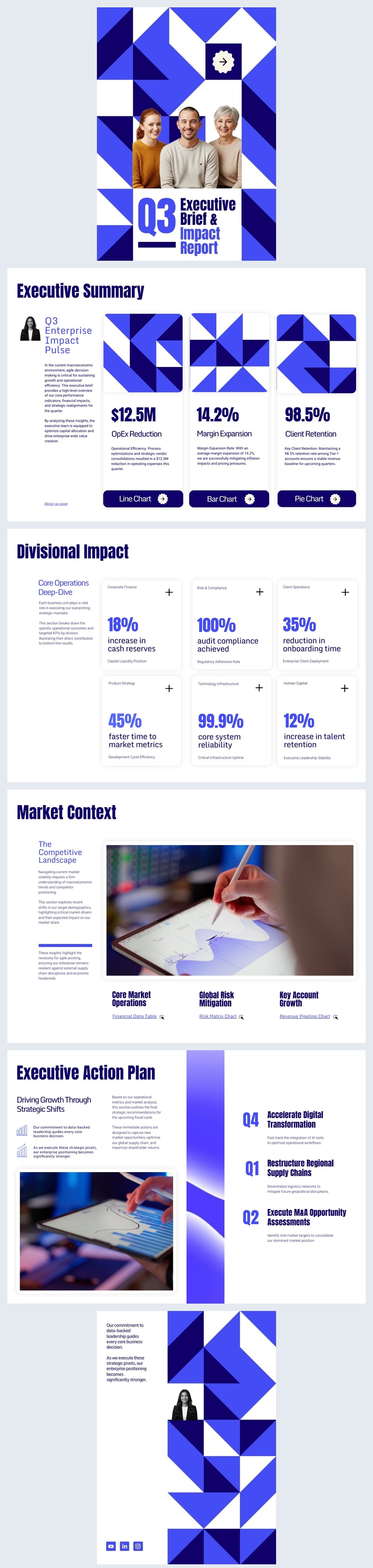 Idée de modèle de rapport de synthèse à destination des dirigeants
