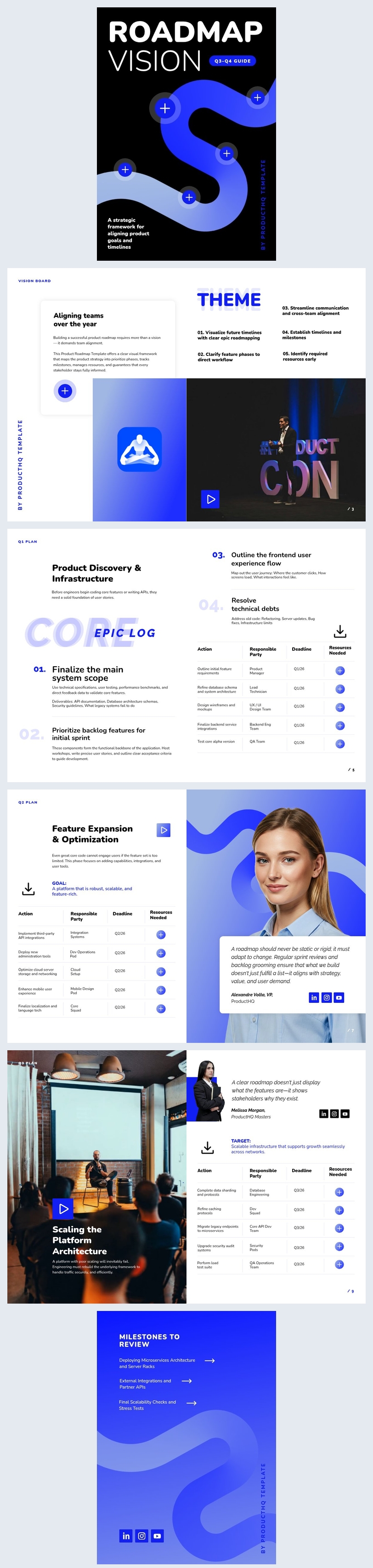 Produkt-Roadmap-Design