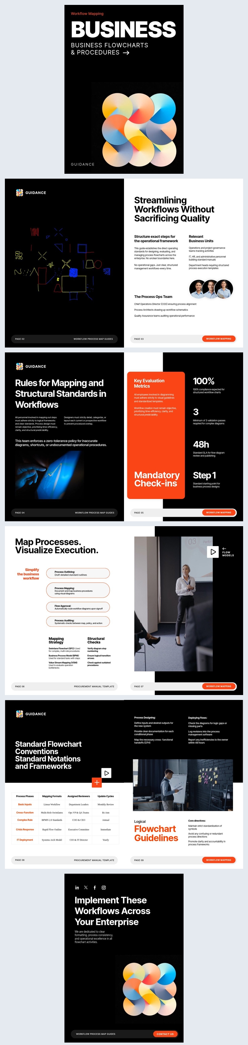 Process Map Idea